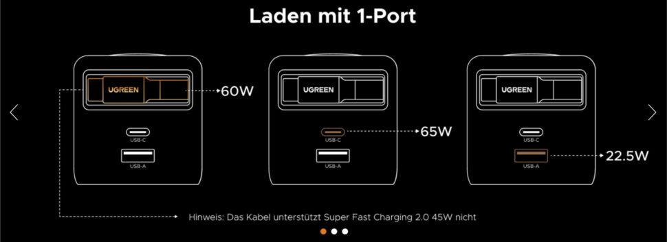 Ugreen 65W Lader mit Kabel Leistungsverteilung 1