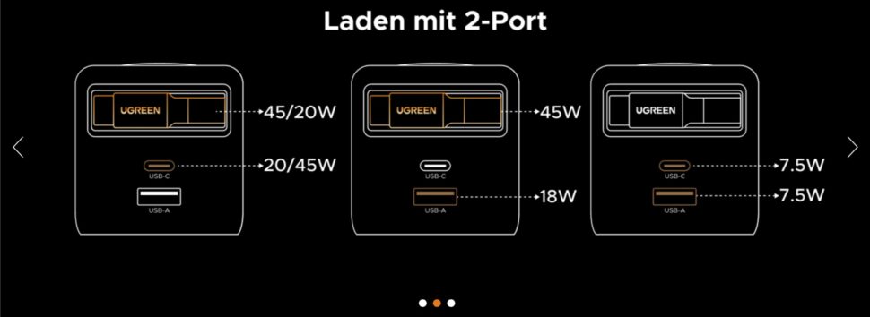 Ugreen 65W Lader mit Kabel Leistungsverteilung 2