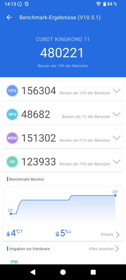 Cubot KingKong 11 Benchmark 4