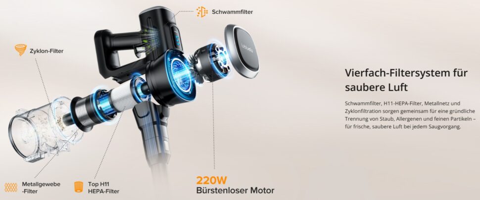 Lubluelu 202 technische Daten