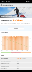 Moto Edge 60 Pro Akku Benchmark 120 Hertz