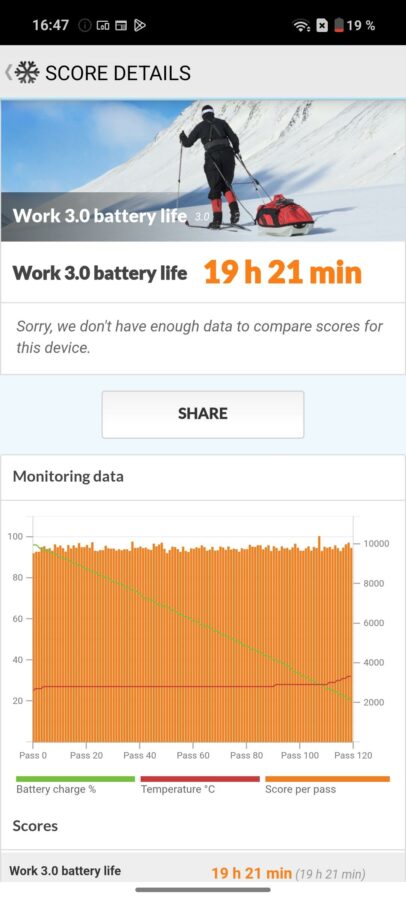 Test OnePlus Nord CE5 Akku 9