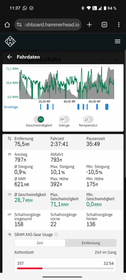 OnePlus Watch 3 Test Fahrrad GPS 2