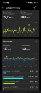 OnePlus Watch 3 Test Fahrrad Puls 3
