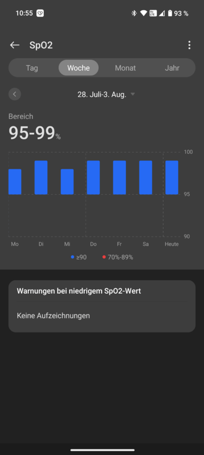 OnePlus Watch 3 Test Tracking Vitalwerte 5