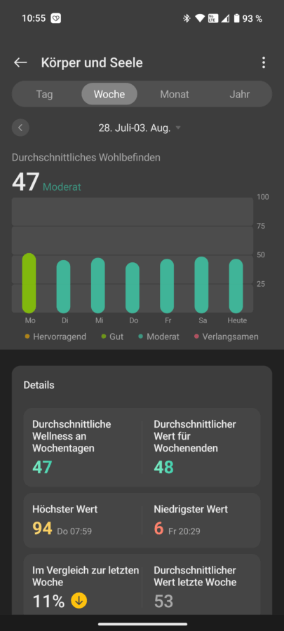 OnePlus Watch 3 Test Tracking Vitalwerte 7