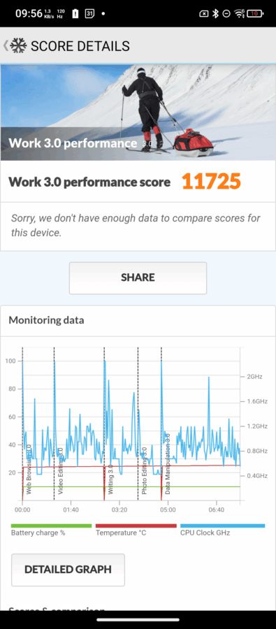 Ulefone Armor 34 Pro Test Bench 8