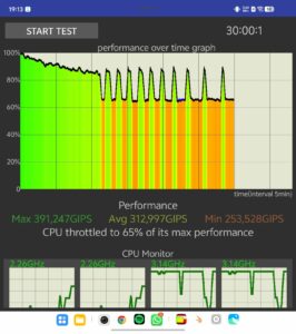 Vivo X Fold 5 CPU Stresstestl