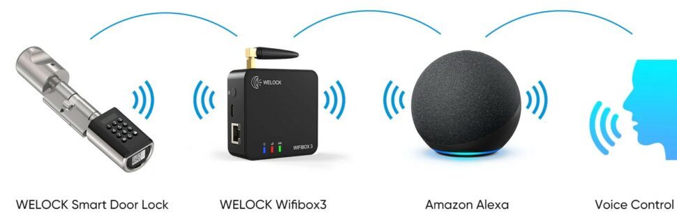 WELOCK WIFIBOX3 Sale Aug 25