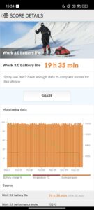 Akkulauzfeit PCMark Akkutest Xiaomi 15S Pro 1