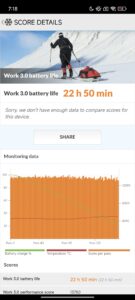 Akkulauzfeit PCMark Akkutest Xiaomi 15S Pro 2