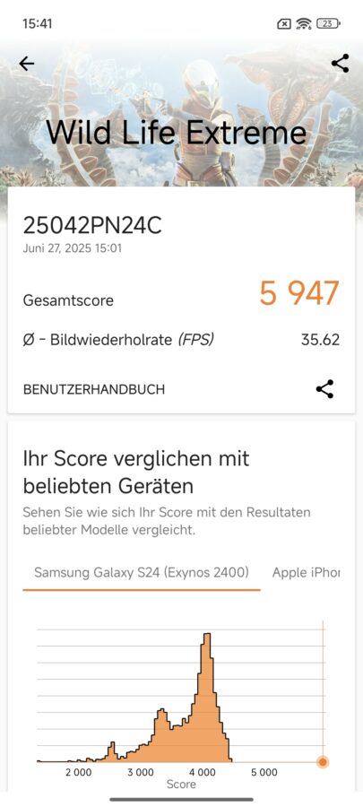 Benchmarks Xiaomi 15S Pro 2