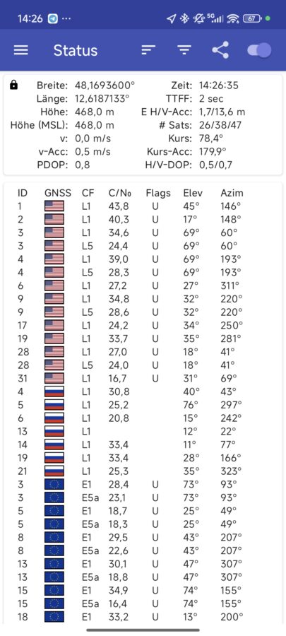 GPS Test Fix Dual Band 2 1