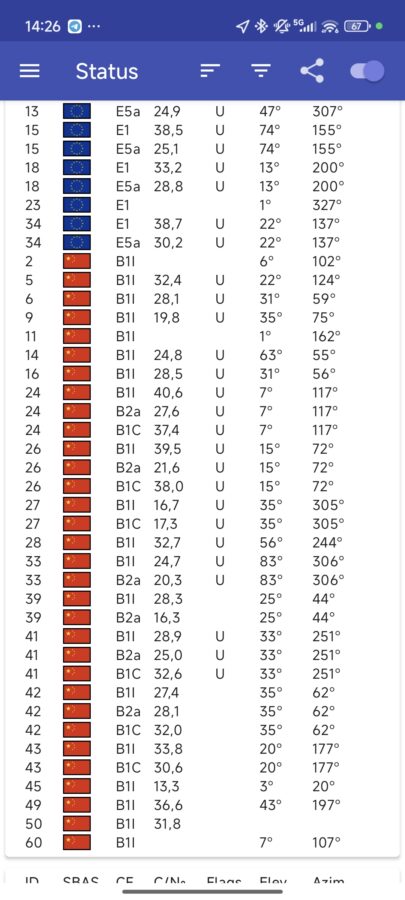 GPS Test Fix Dual Band 3 1