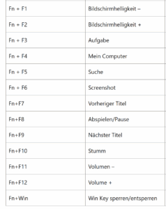 Weitere Funktionen Epomaker