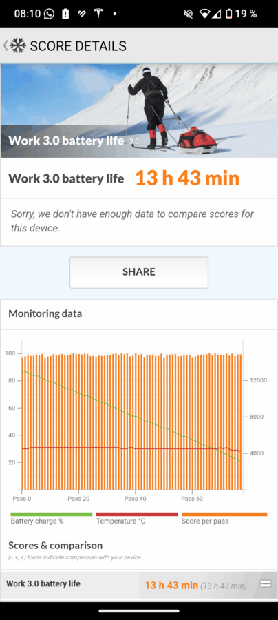 Akkulaufzeit Fairphone 6 Test 2
