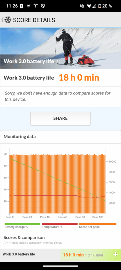 Akkulaufzeit Fairphone 6 Test 3