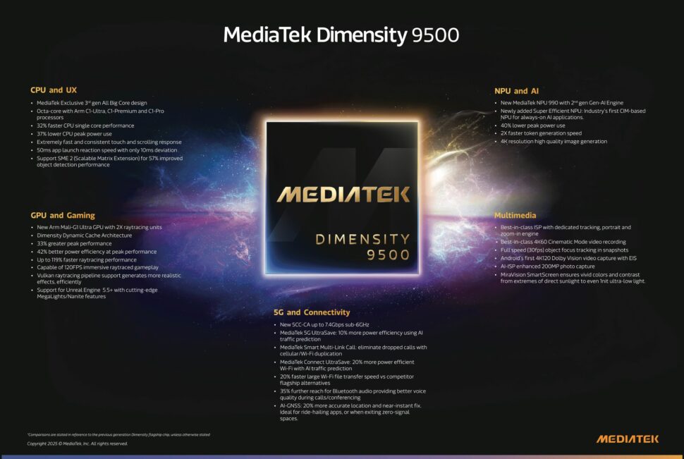 MediaTek Dimensity 9500 vorgestellt 1