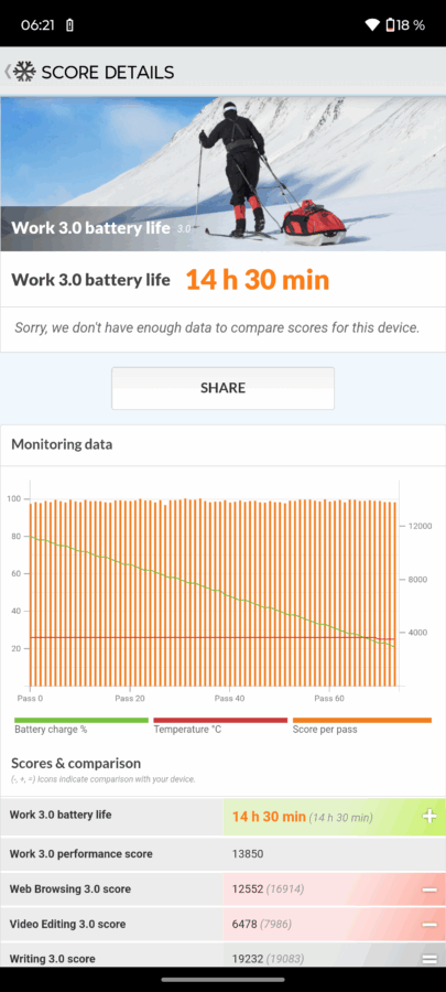 Motorola Edge 60 Akkulaufzeit und Ladezeit 1