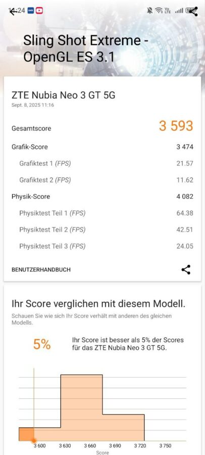 Nubia Neo 3 GT 5G Benchmark 11