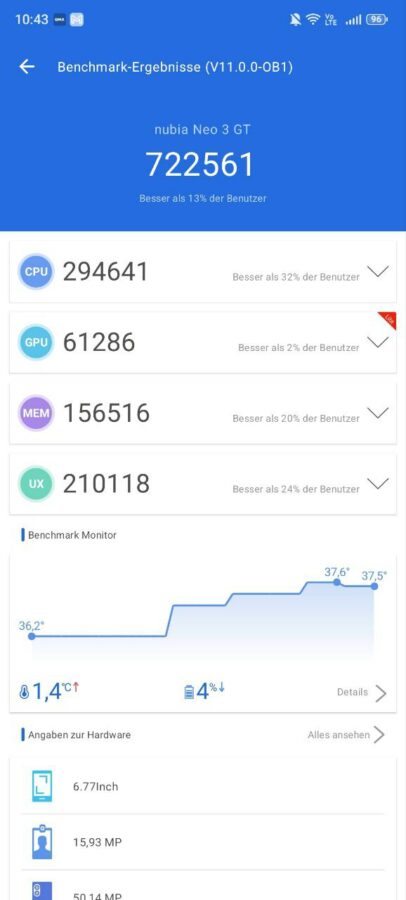 Nubia Neo 3 GT 5G Benchmark 15
