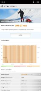 Nubia Neo 3 GT 5G Benchmark 2