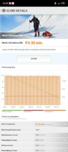 Nubia Neo 3 GT 5G Benchmark 4