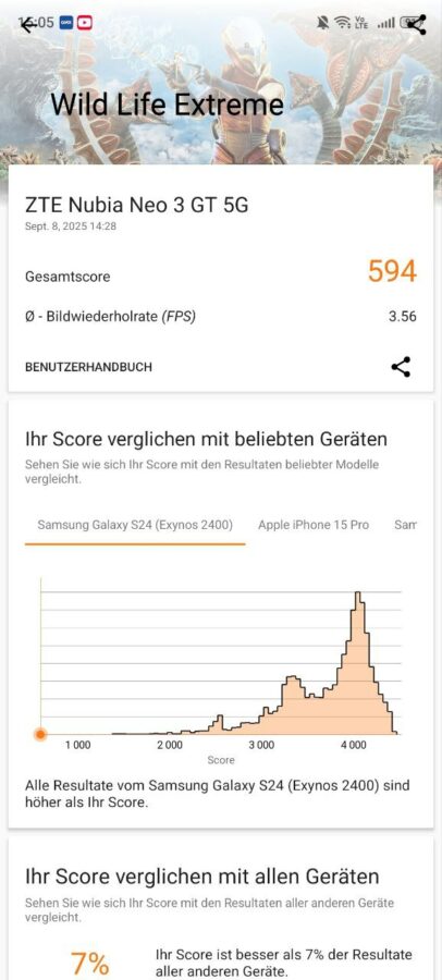 Nubia Neo 3 GT 5G Benchmark 5