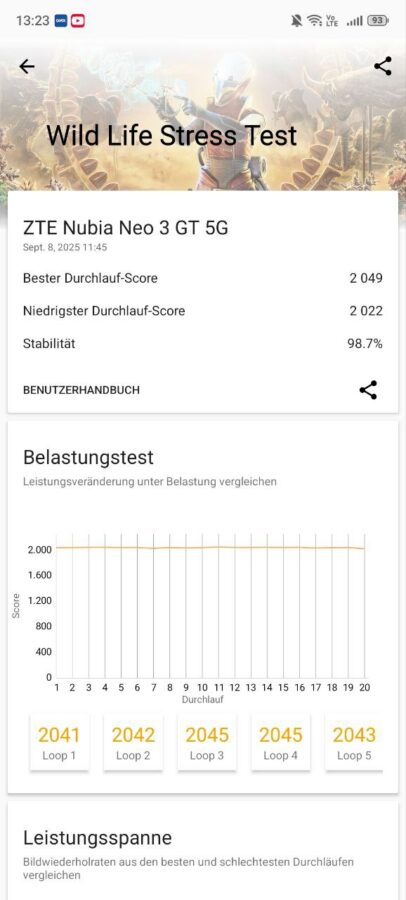 Nubia Neo 3 GT 5G Benchmark 9