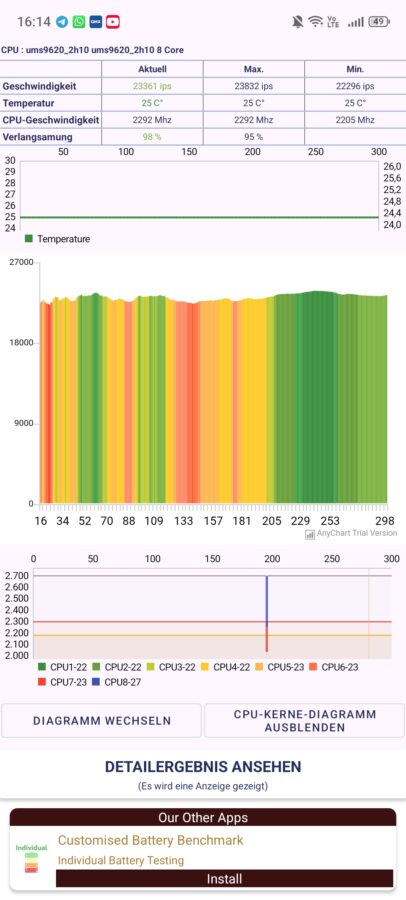 Nubia Neo 3 GT 5G Throtteling 6