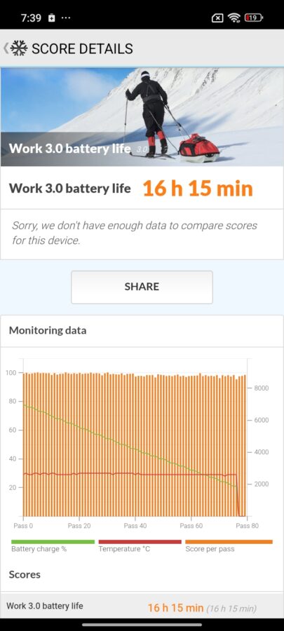 Redmi 15C Akkulaufzeit und Ladezeit 3