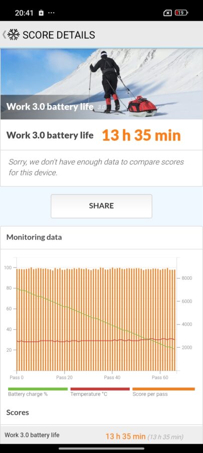 Redmi 15C Akkulaufzeit und Ladezeit 4