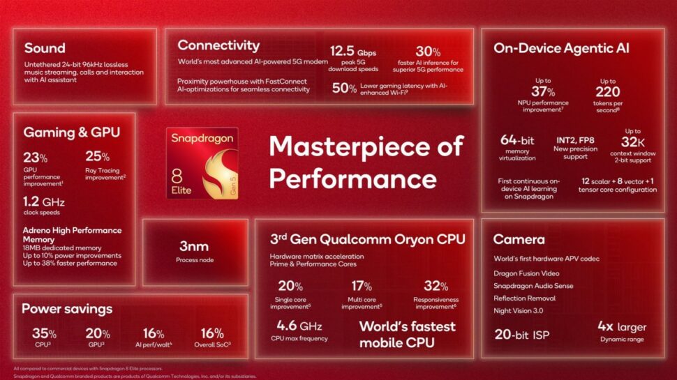 Snapdragon 8 Elite Gen 5 Detail