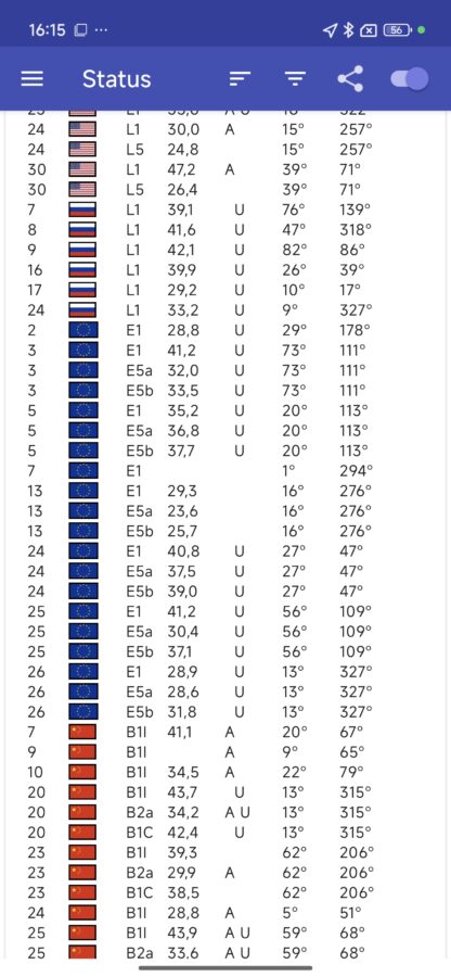 GPS Test Benchmark 1