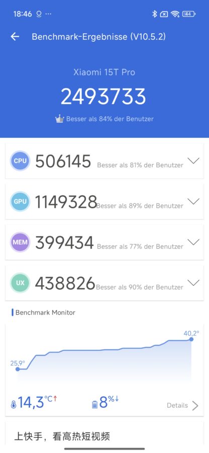 Xiaomi 15T Pro Benchmark Antutu 10