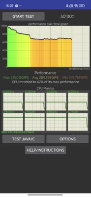Xiaomi 15T Pro Benchmark cpu throttling