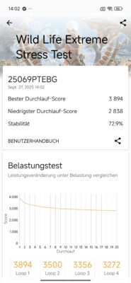 Xiaomi 15T 3dmark stresstest
