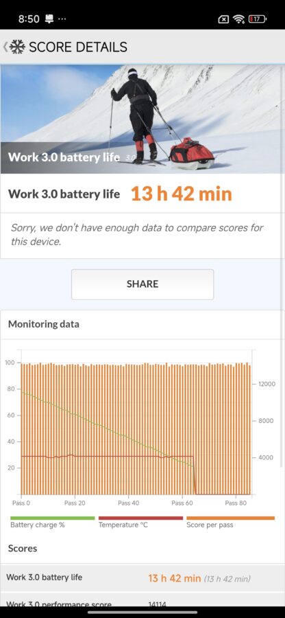 Xiaomi 15T pcmark 120Hz