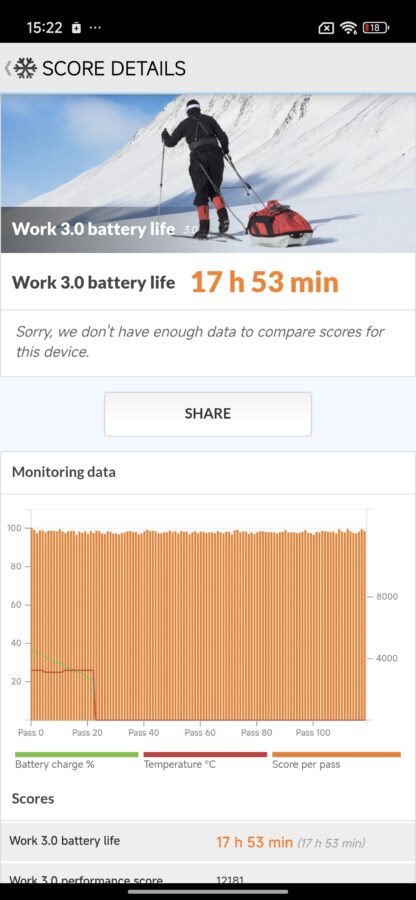 Xiaomi 15T pcmark 60hz