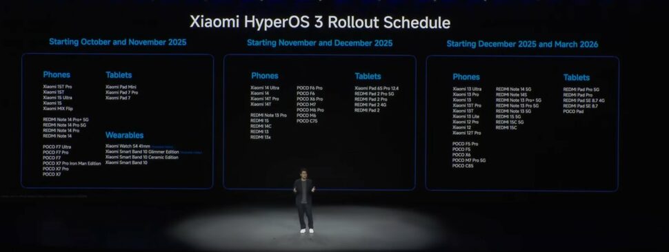 HyperOS 3 Global Rollout steht fest