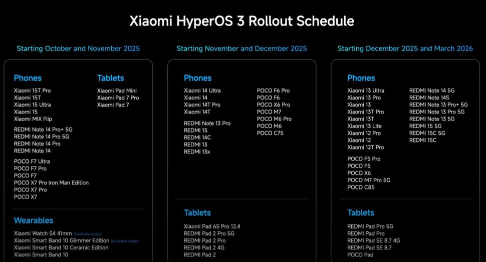 HyperOS 3 Rollout plan global