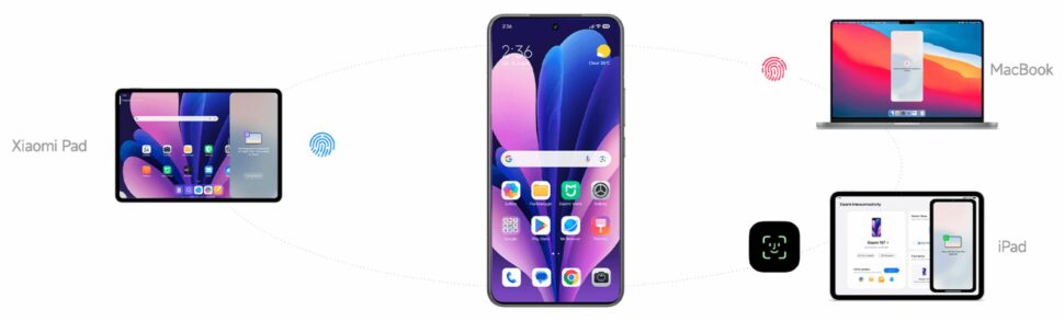 Xiaomi HyperOS 3 Update Konnektivitaet