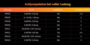 anoutway AT1 Pro Mini Elektropumpe Test Druck