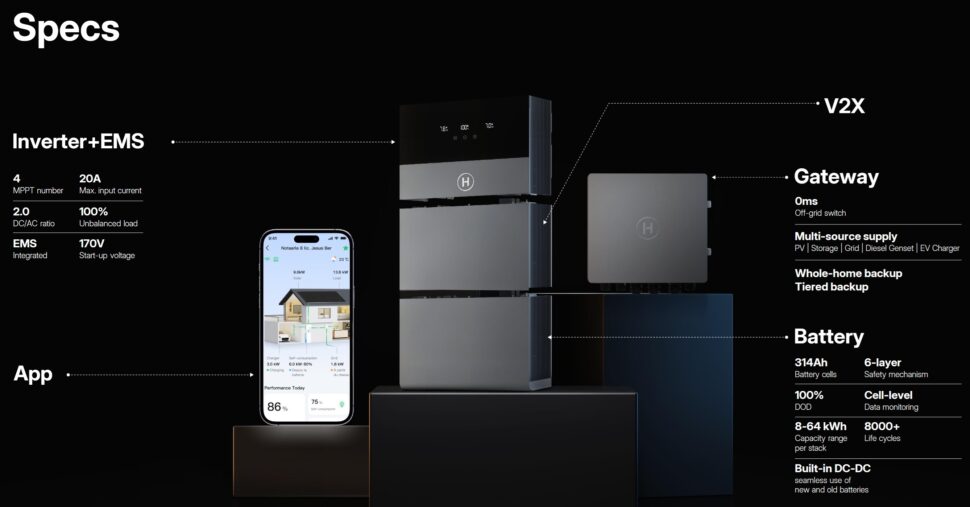 Hoymiles HiOne technische Daten 2 Hoymiles HiOne technische Daten 2