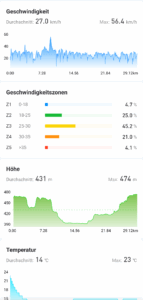 Igsport BSC300 Trainingsdaten und Aufzeichnungen 3