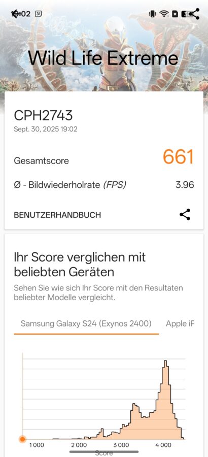 Oppo Reno 14 FS 5G Benchmark 2
