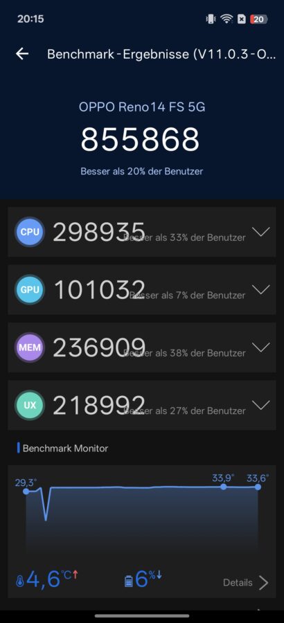 Oppo Reno 14 FS 5G Benchmark 4