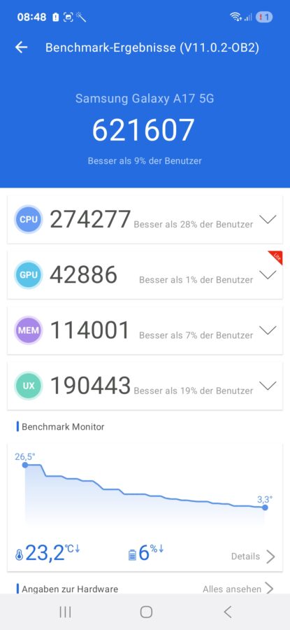 Samsung Galaxy A17 Leistung 1
