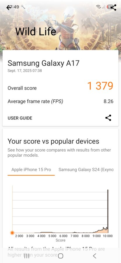 Samsung Galaxy A17 Leistung 4