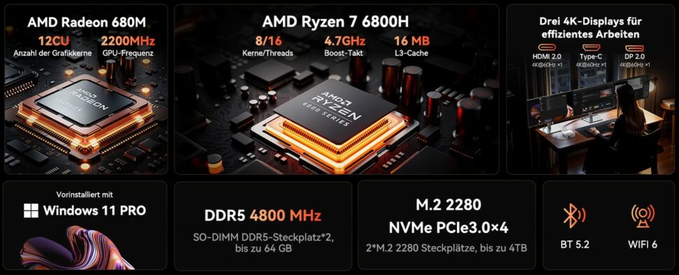 Ace Magic Black Friday Sale M1 Specs